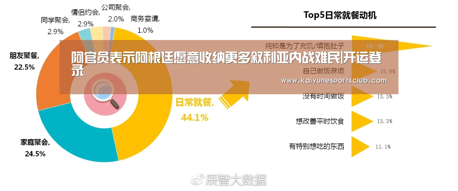 阿官员表示阿根廷愿意收纳更多叙利亚内战难民|开运登录(图2) 开运登录