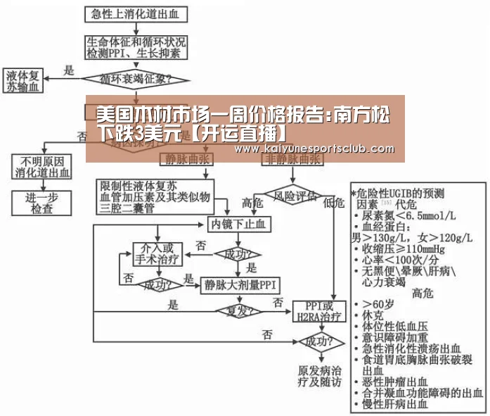 美国木材市场一周价格报告:南方松下跌3美元【开运直播】(图1) 开运登录