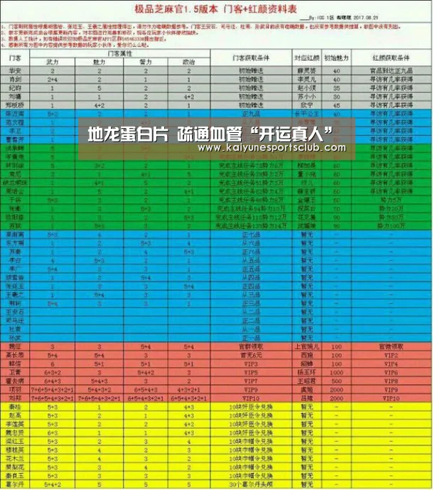 地龙蛋白片 疏通血管“开运真人”(图2) 开运直播